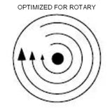 Optimized for Rotary Polishers