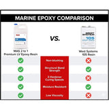 Comparison chart of MAS 2 to 1 MAS LV Epoxy Resin and West Systems 105 Resin