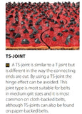 Mirka TS-Joint, belt joint description and close up image of belt
