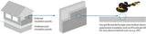 Mirka 9" Styro Sanding Concept, 2