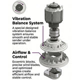Sandwox SX655US 6 Inch Purple sander schematic showing technical diagram of a vibration balance system and airflow control on a sander.