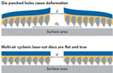 Norton LaserCut vs Die Cut Cross Section Image