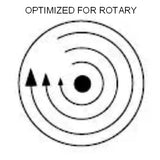 Optimized for rotary polishers